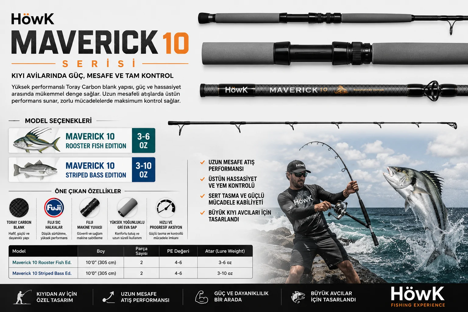 Höwk Maverick 10